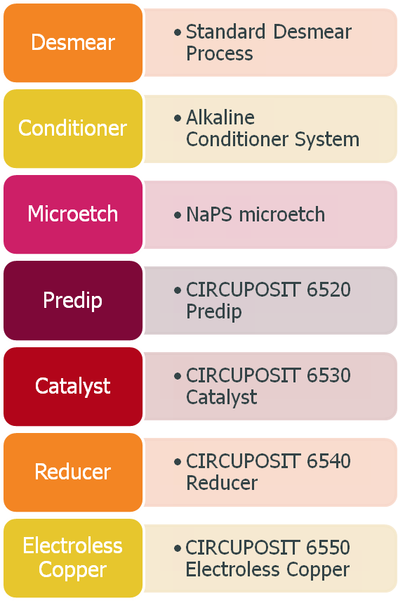 Circuposit 6500 process diagram