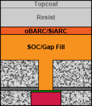 SOC/Gap Fill