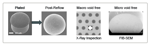 SOLDERON 도금욕 후 균일성 향상은 물론 보다 매끄러운 표면 모폴로지 형태를 보여주는 사진
